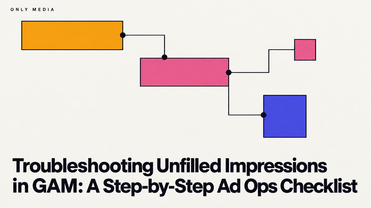 Troubleshooting Unfilled Impressions in GAM: A Step-by-Step Ad Ops Checklist